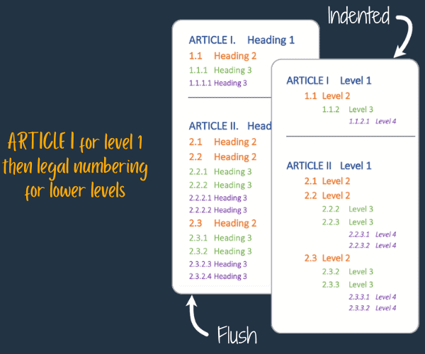 ARTICLE I for level 1 then legal numbering for lower levels