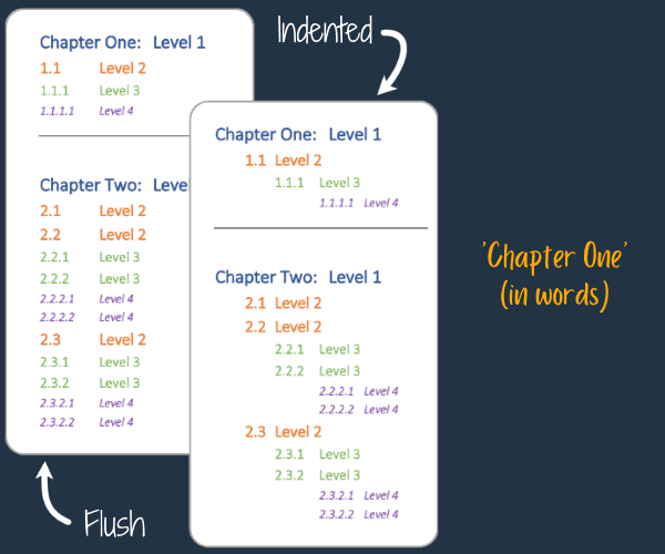 Chapter One in words