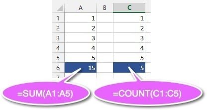 Example showing SUM function totaling values versus COUNT function counting cells in Excel